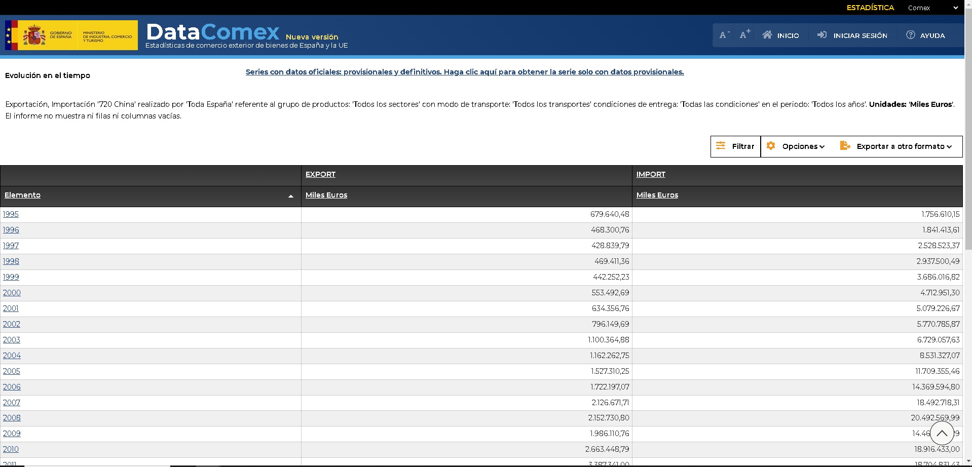 Ejemplo informe evolución en el tiempo