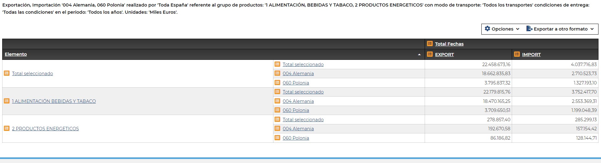 Tipo informe – Matriz